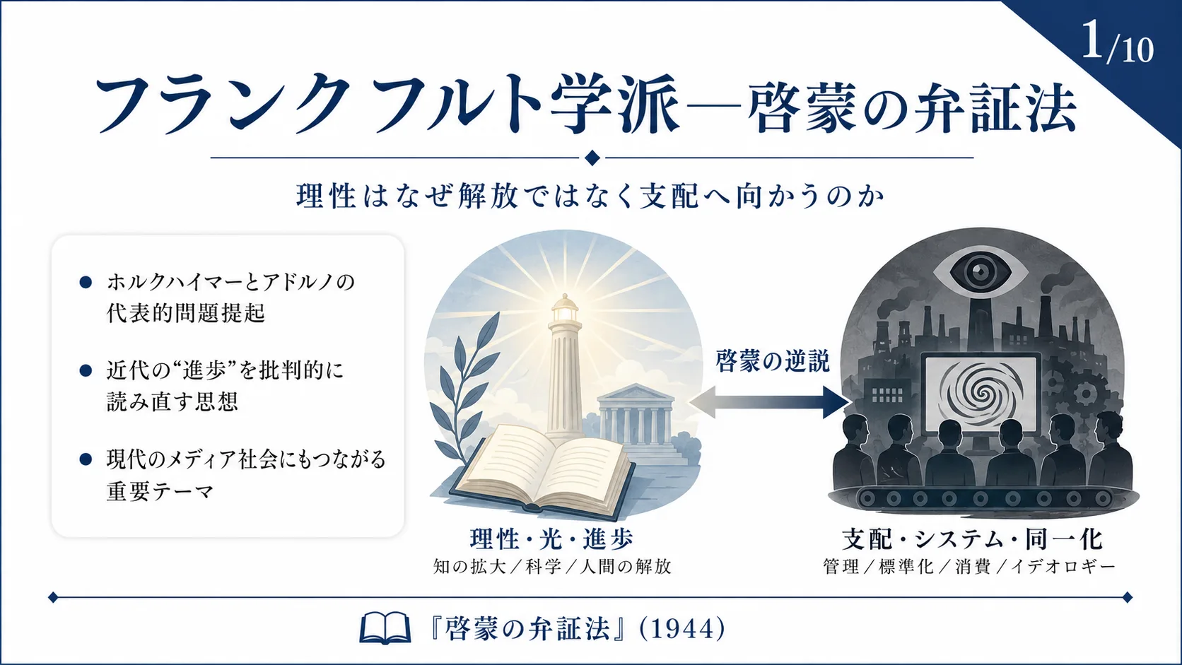 フランクフルト学派—啓蒙の弁証法