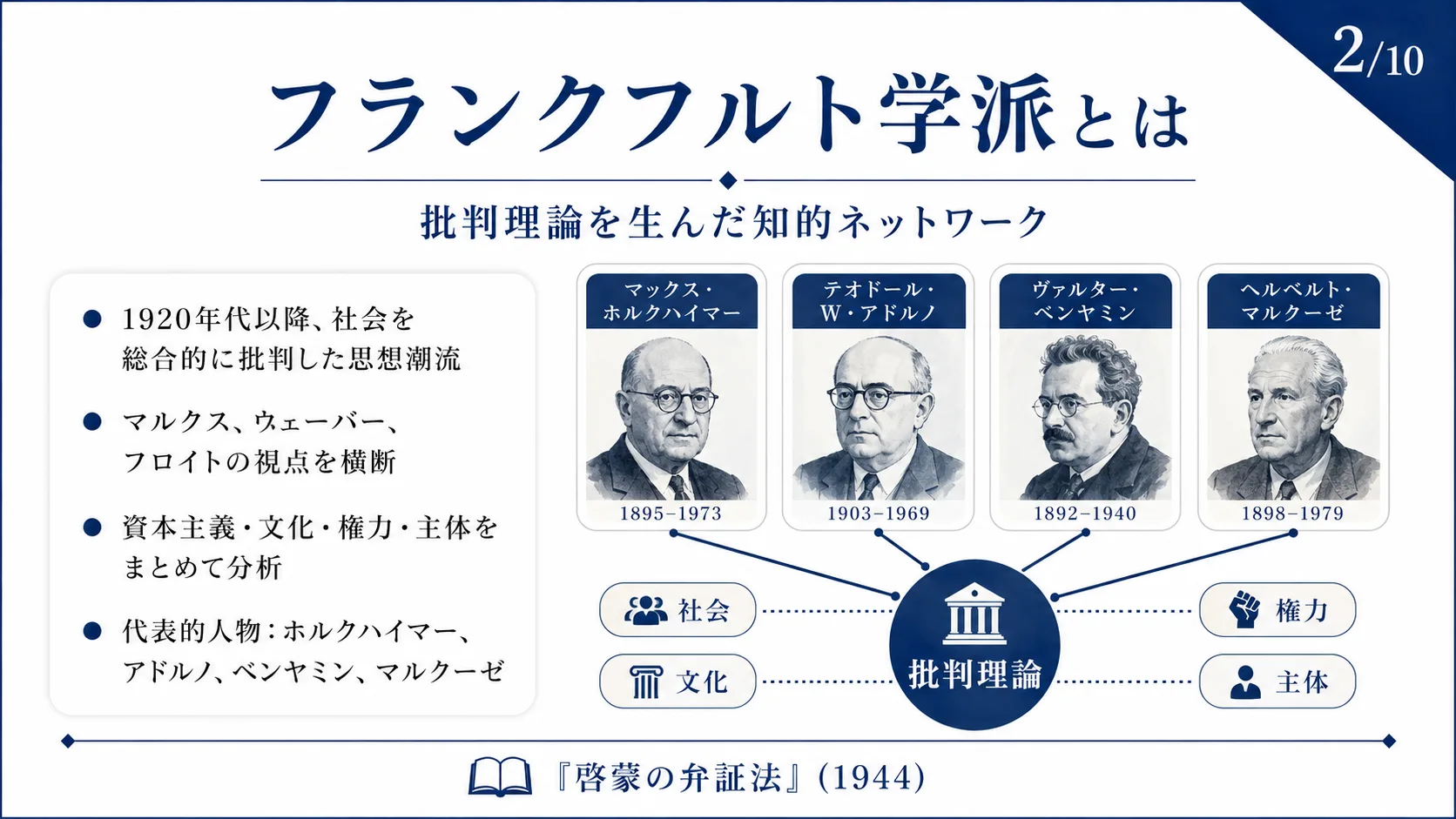 フランクフルト学派とは