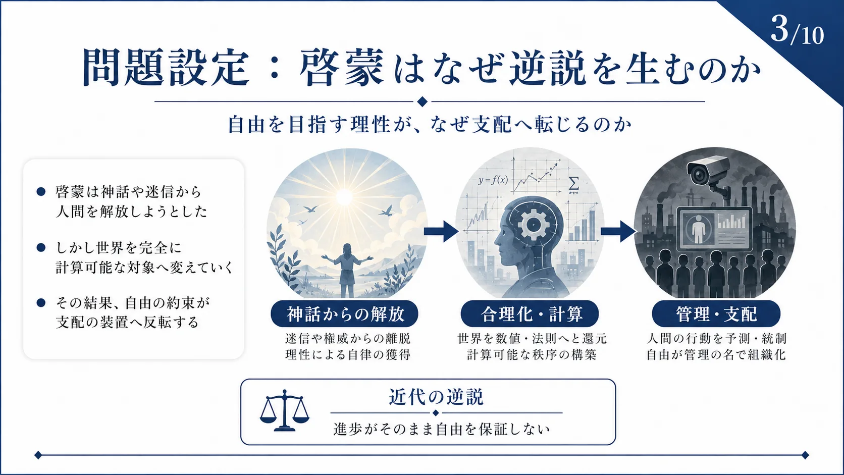 問題設定：啓蒙はなぜ逆説を生むのか