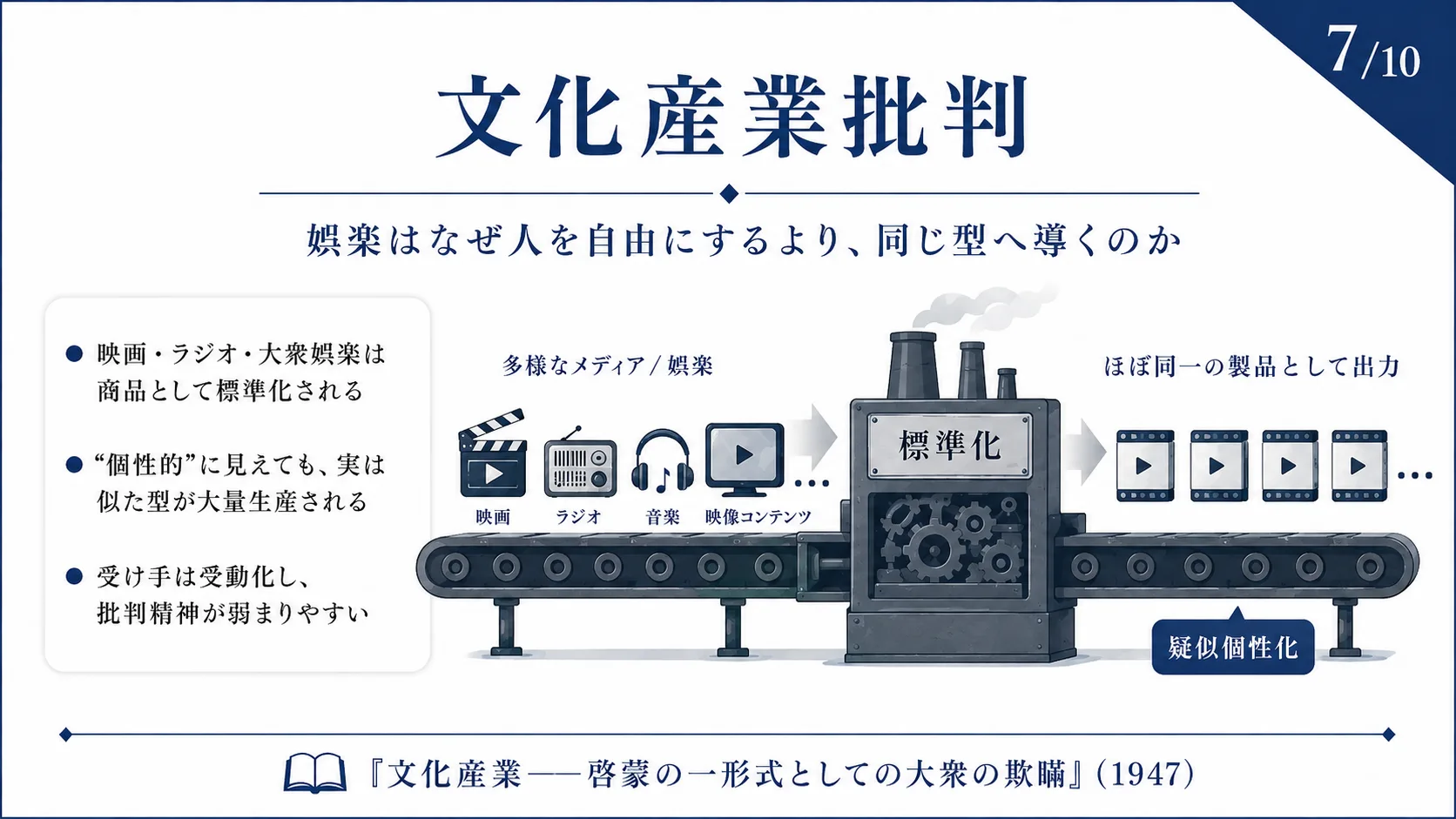 文化産業批判