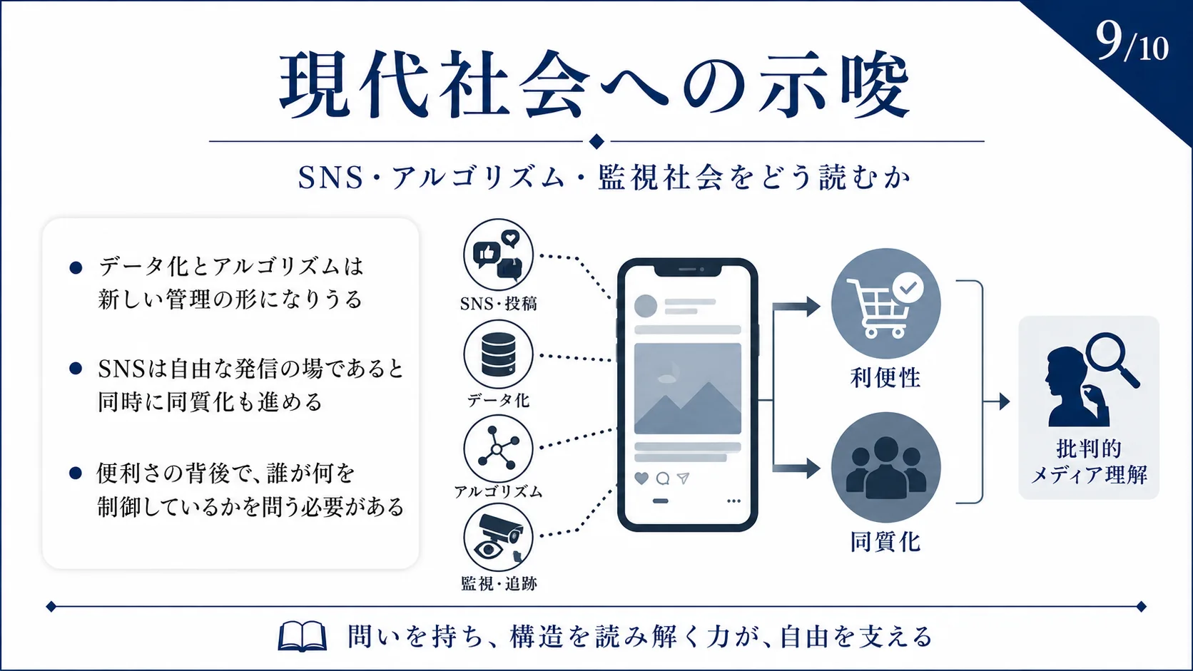 現代社会への示唆