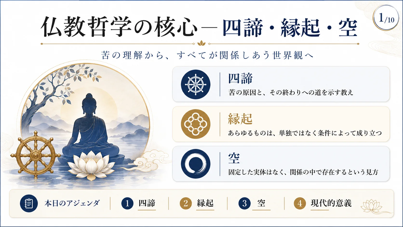 仏教哲学の核心—四諦・縁起・空
