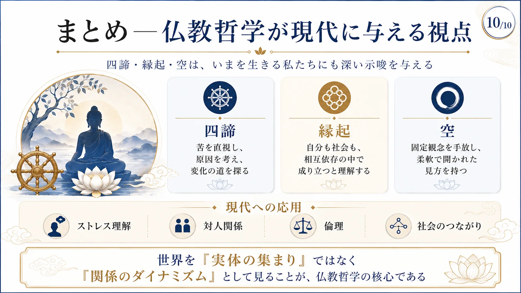 まとめ—仏教哲学が現代に与える視点