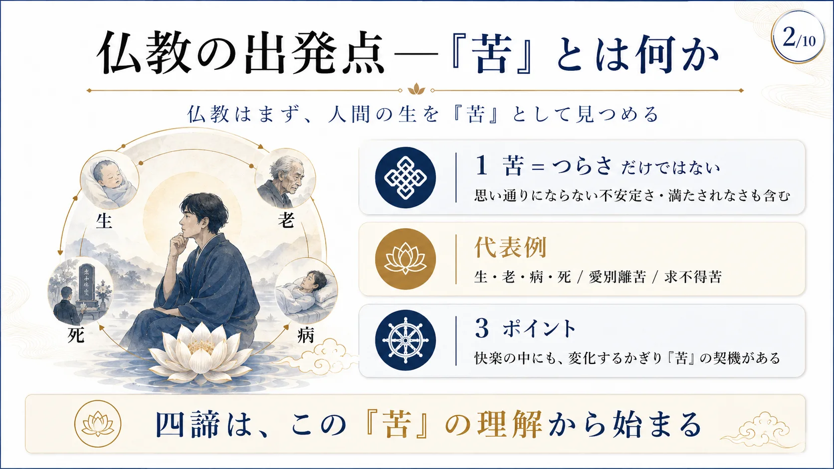 仏教の出発点—苦とは何か