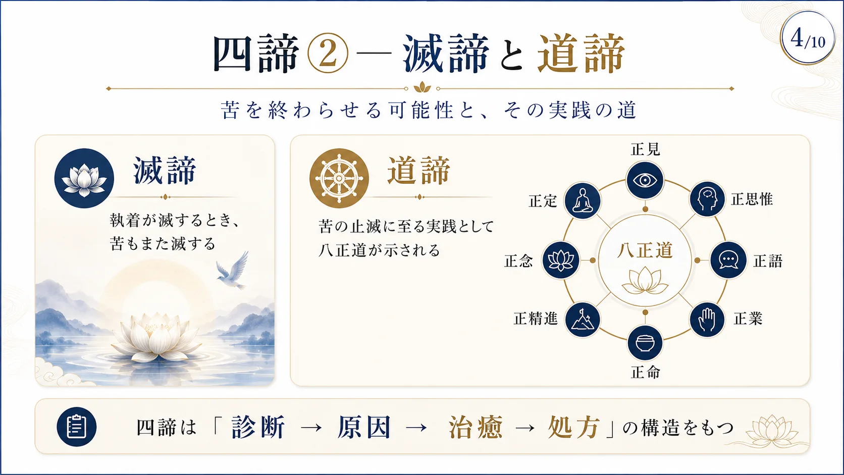 四諦②—滅諦と道諦