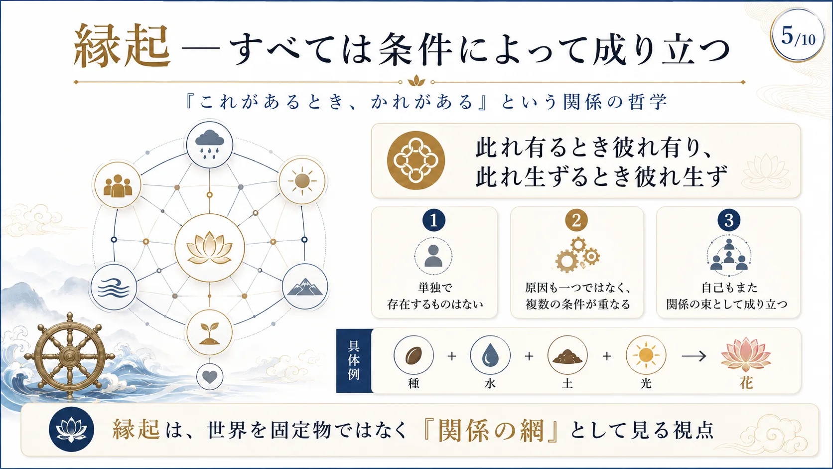 縁起—すべては条件によって成り立つ