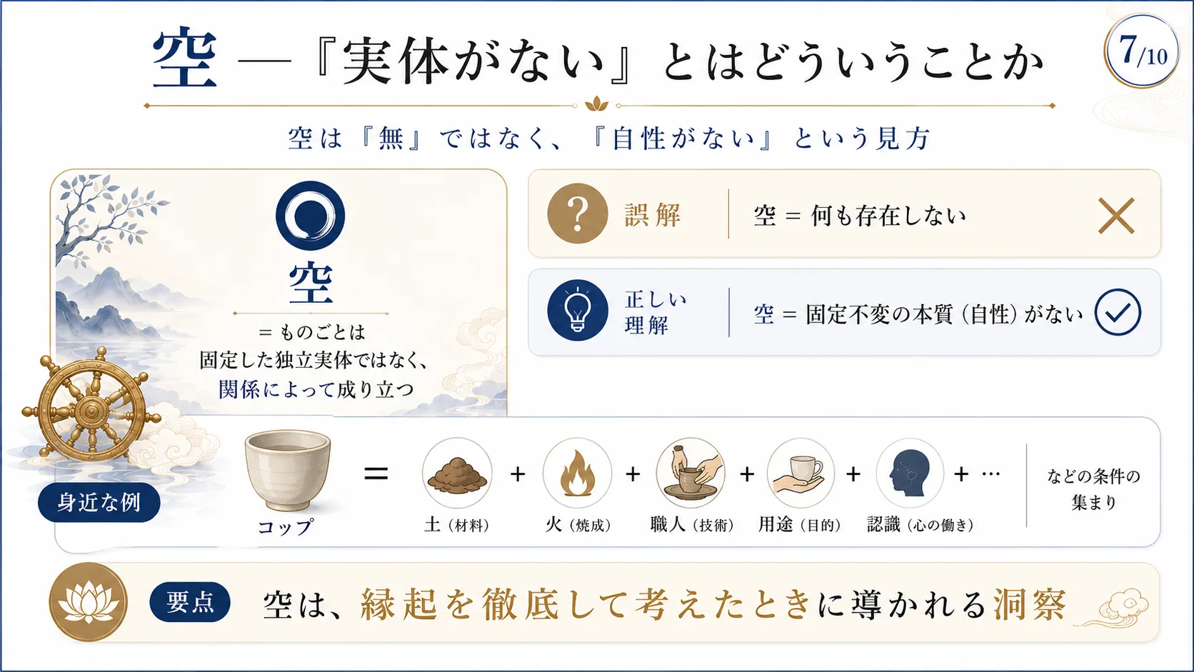 空—実体がないとはどういうことか