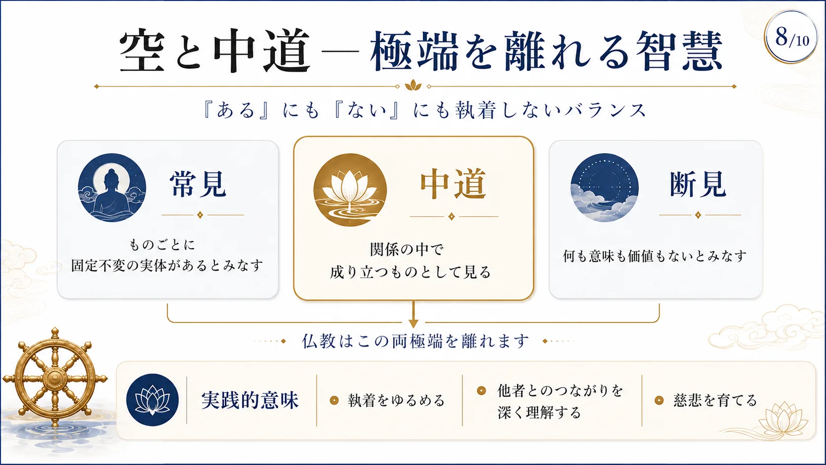 空と中道—極端を離れる智慧