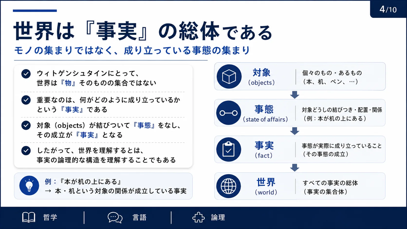 世界は「事実」の総体