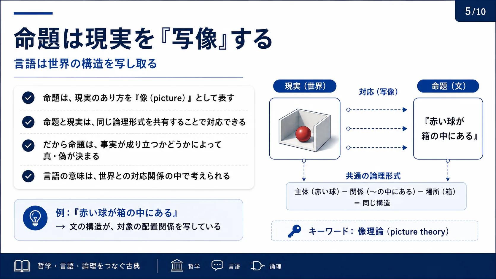 命題は現実を「写像」する