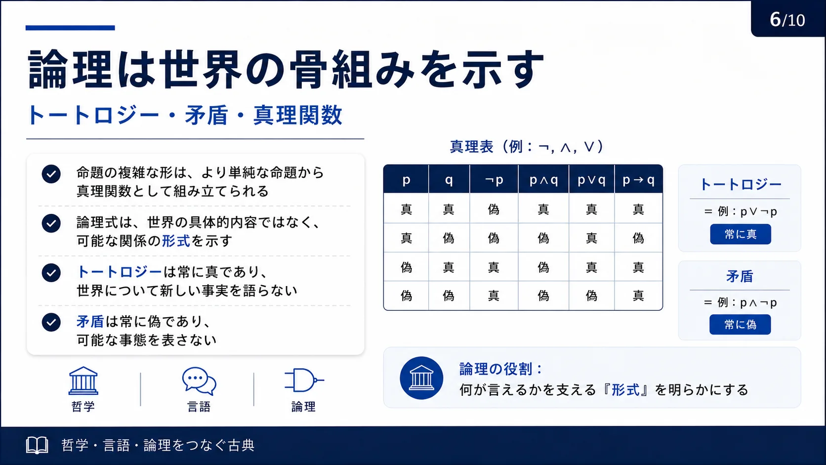 論理は世界の骨組みを示す