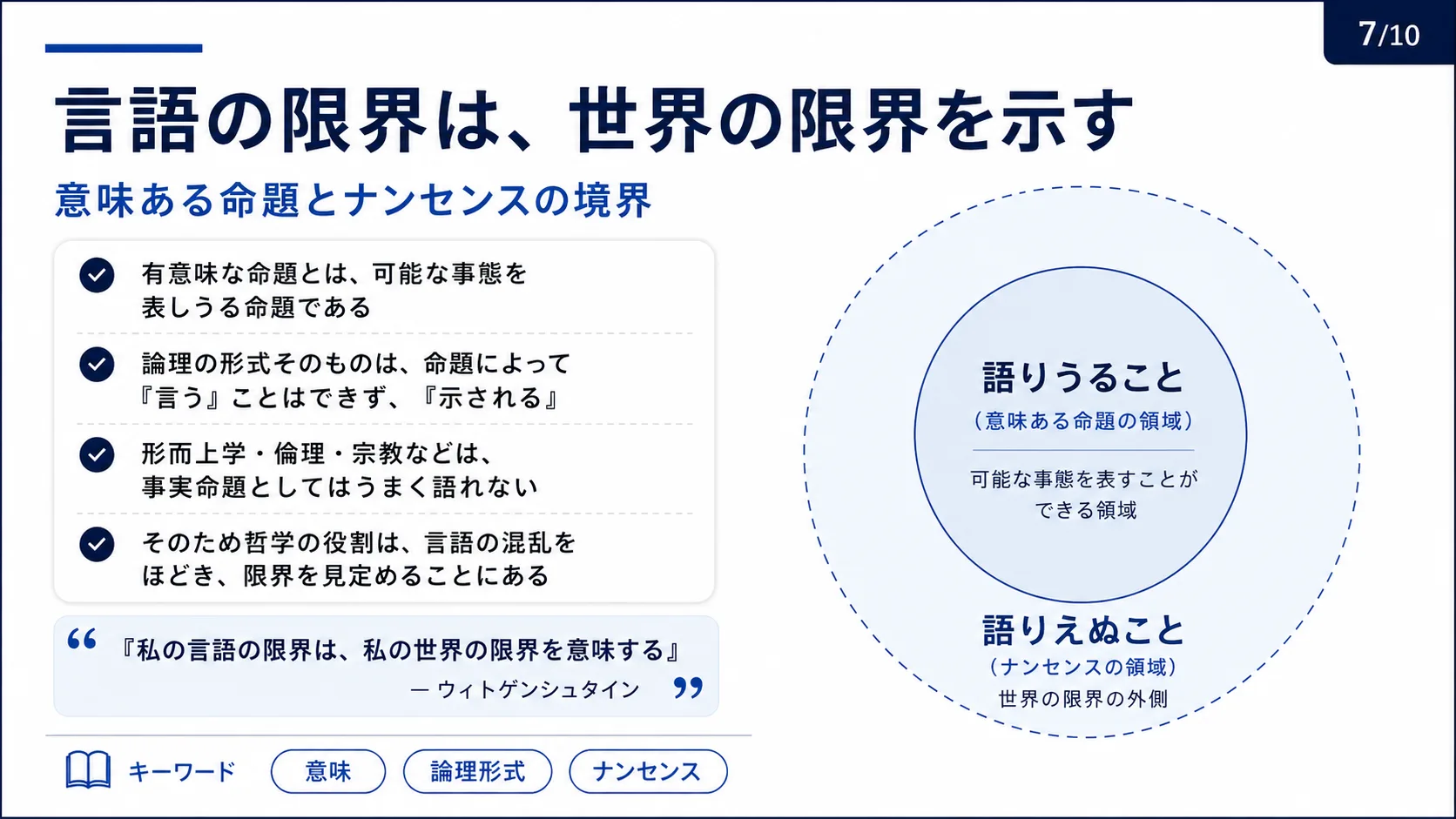 言語の限界は、世界の限界を示す