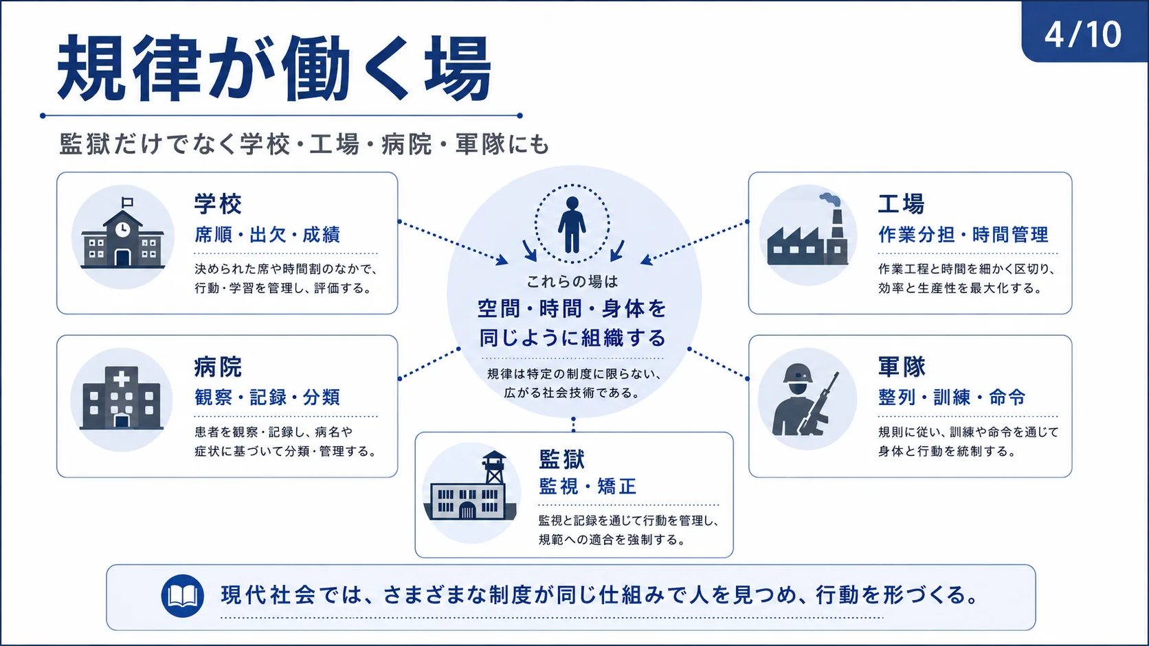 規律が働く場