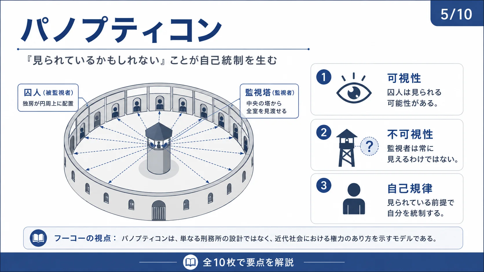 パノプティコン