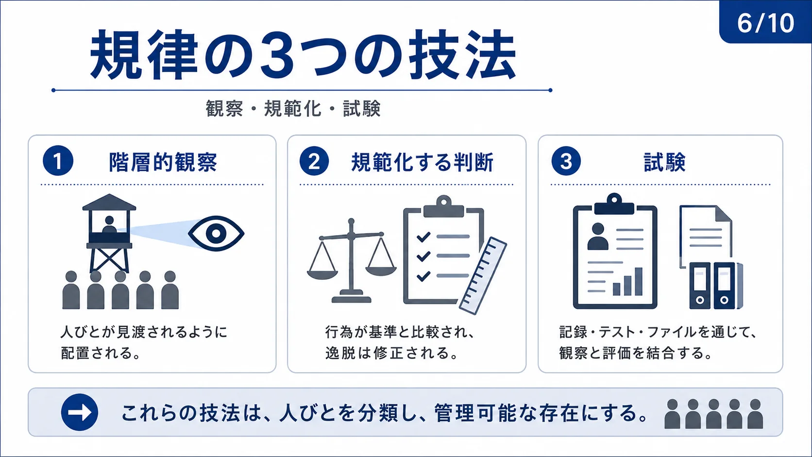 規律の3つの技法