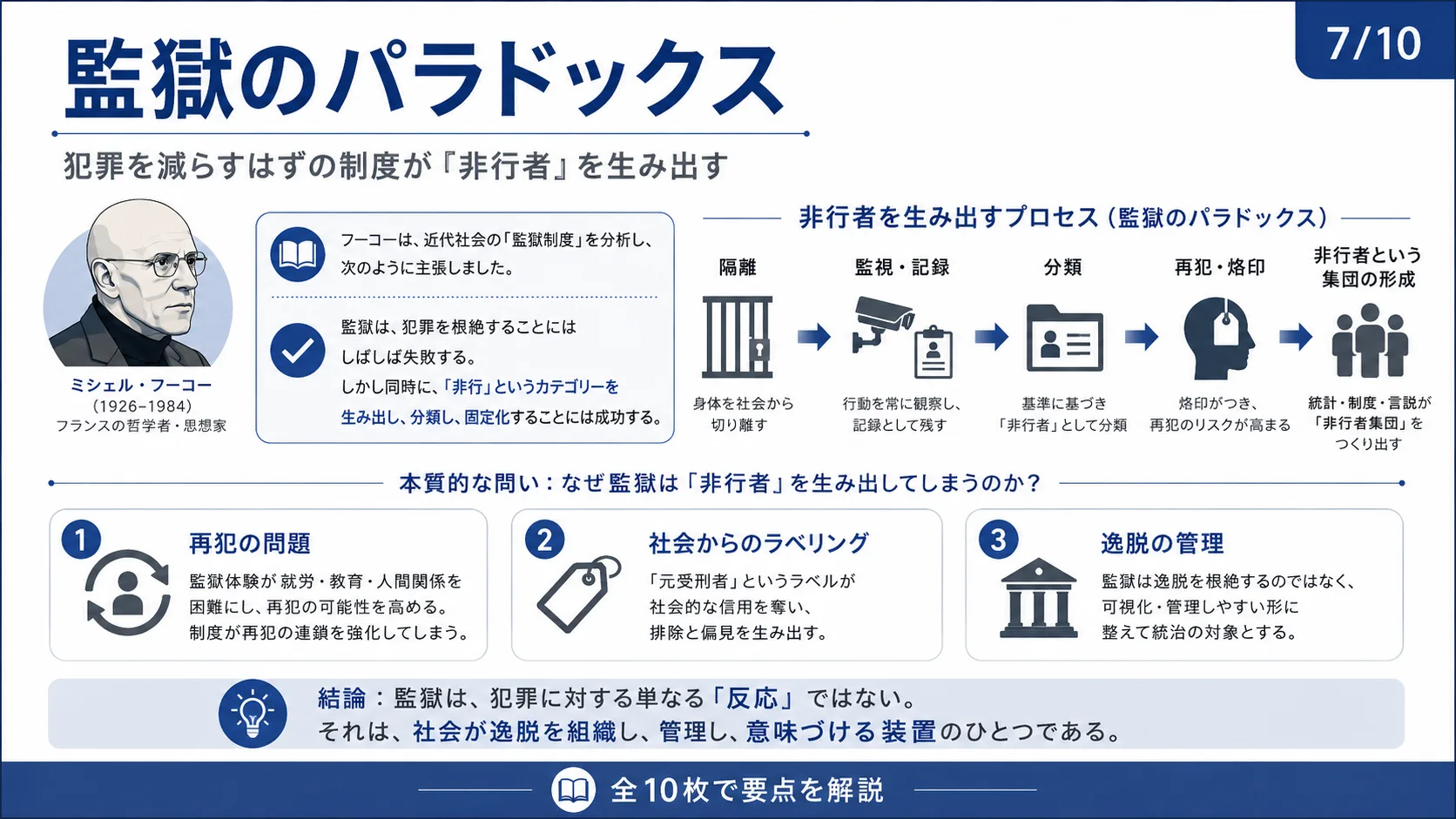 監獄のパラドックス