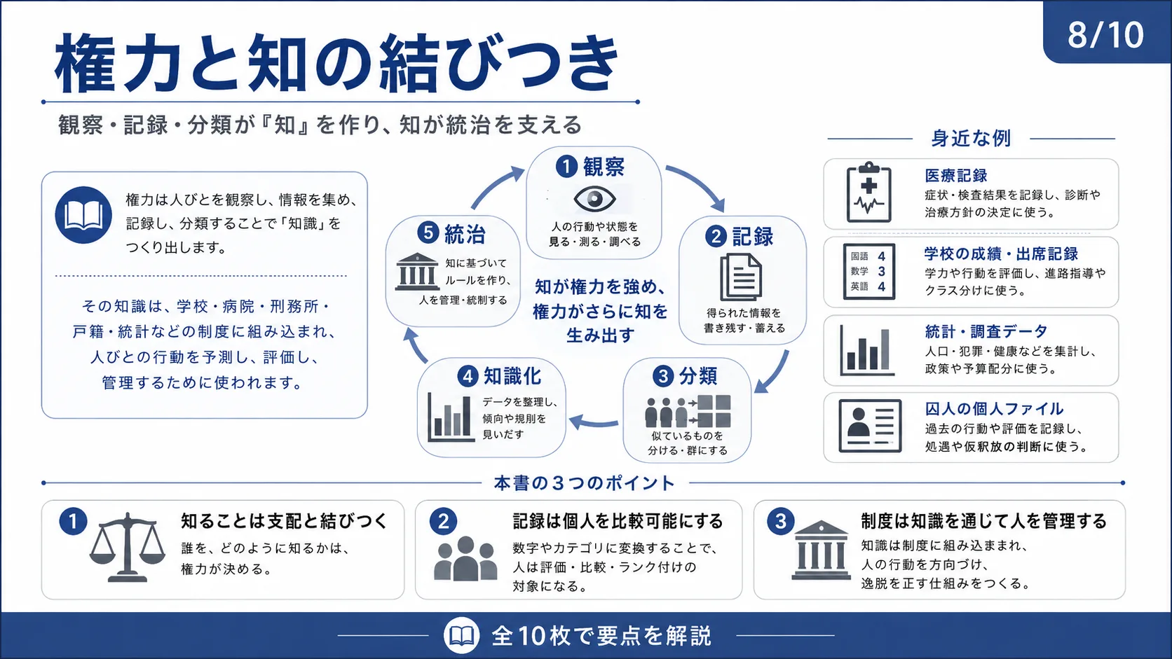 権力と知の結びつき