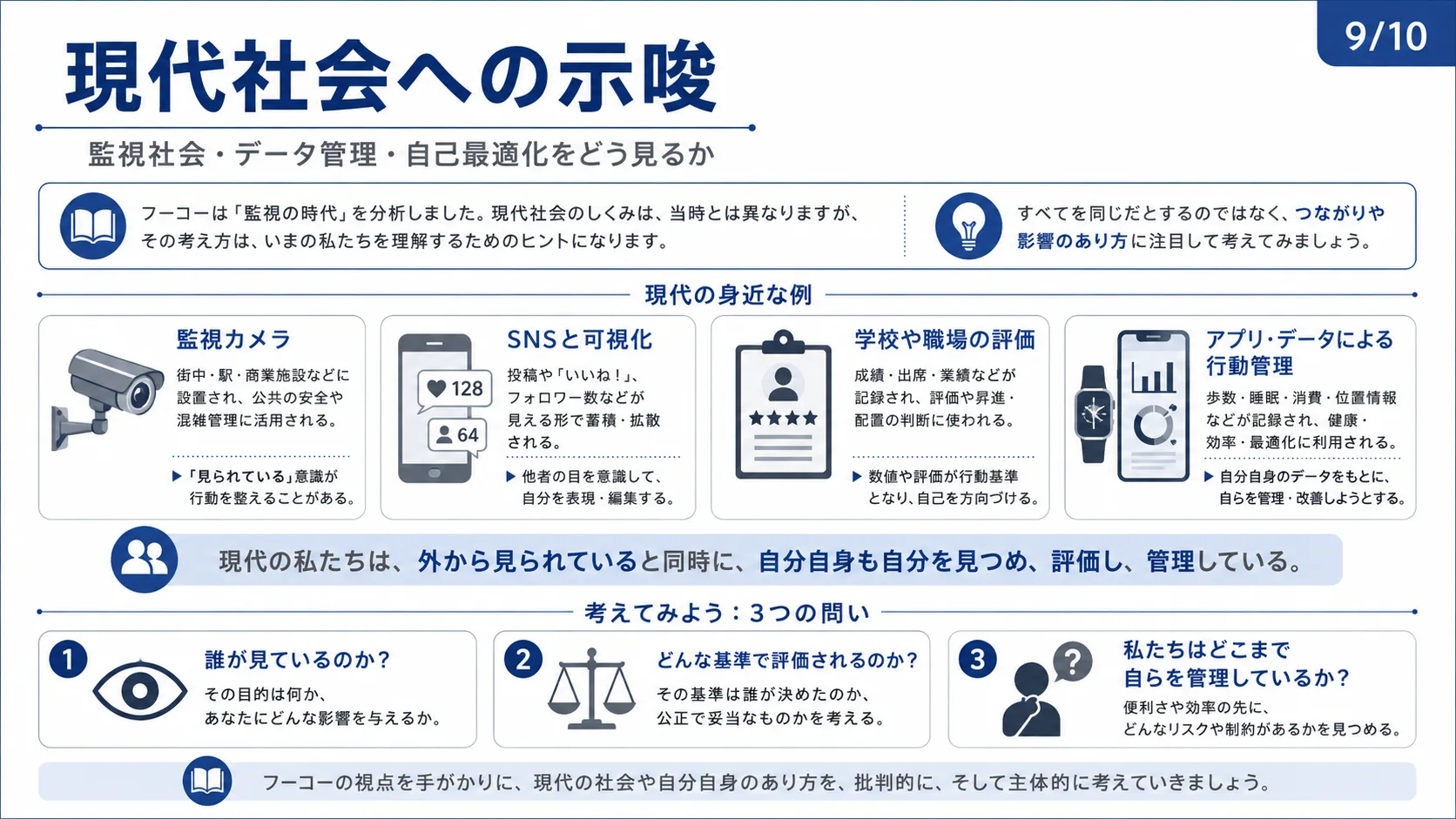 現代社会への示唆