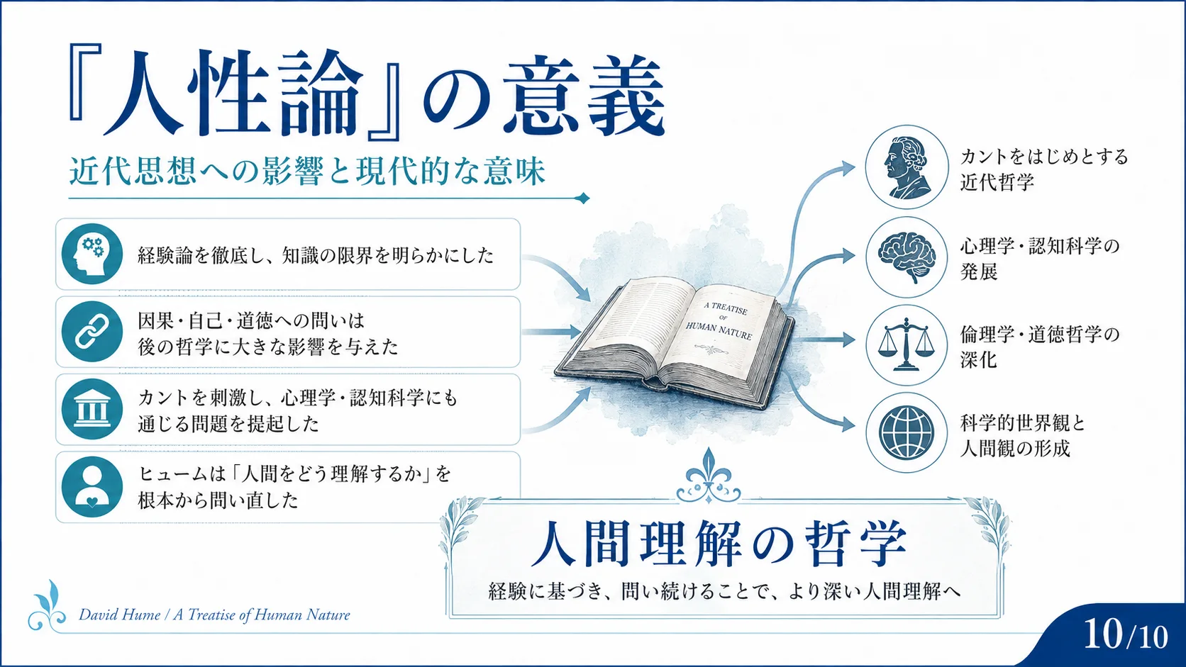 『人性論』の意義
