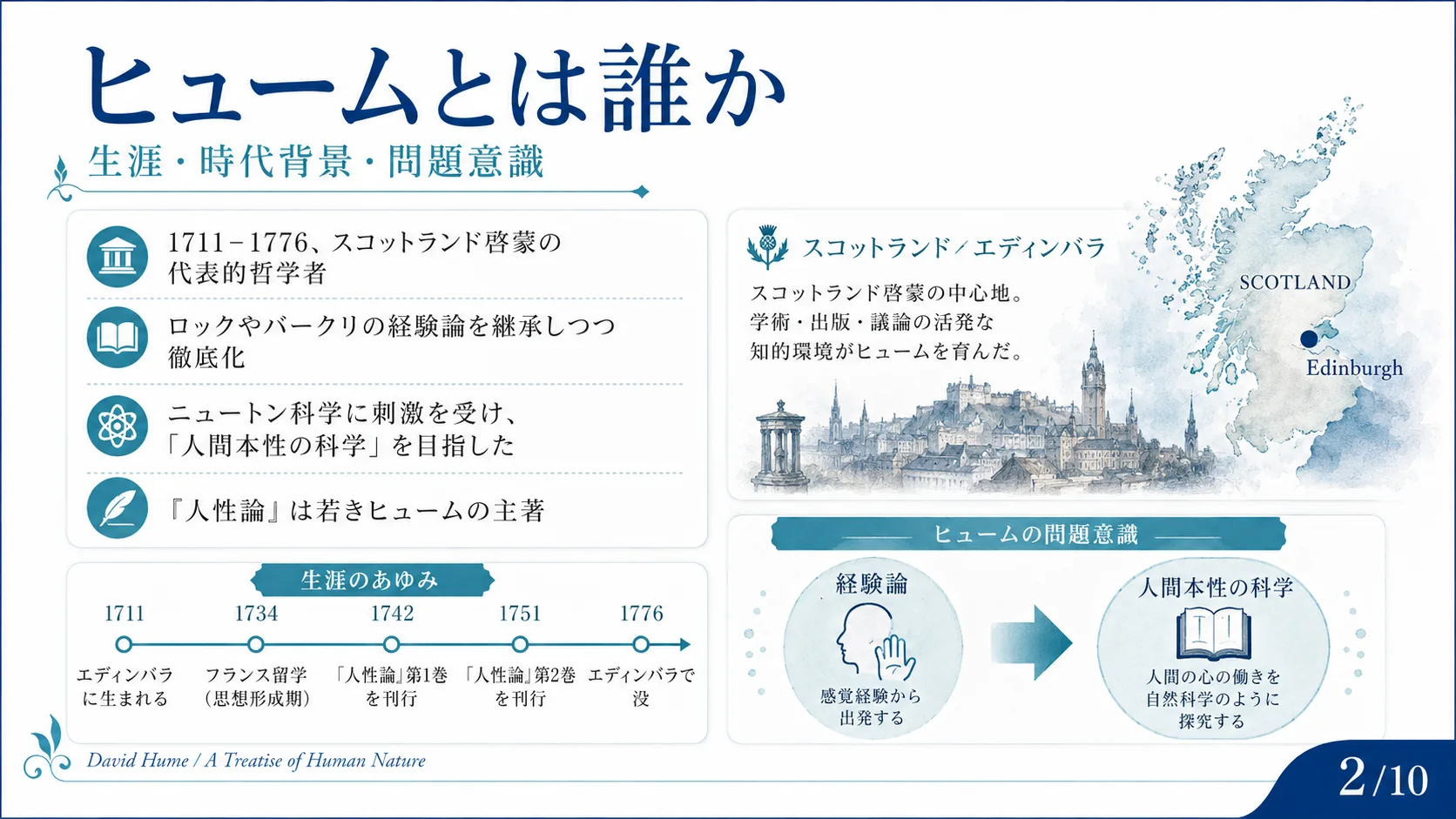 ヒュームとは誰か