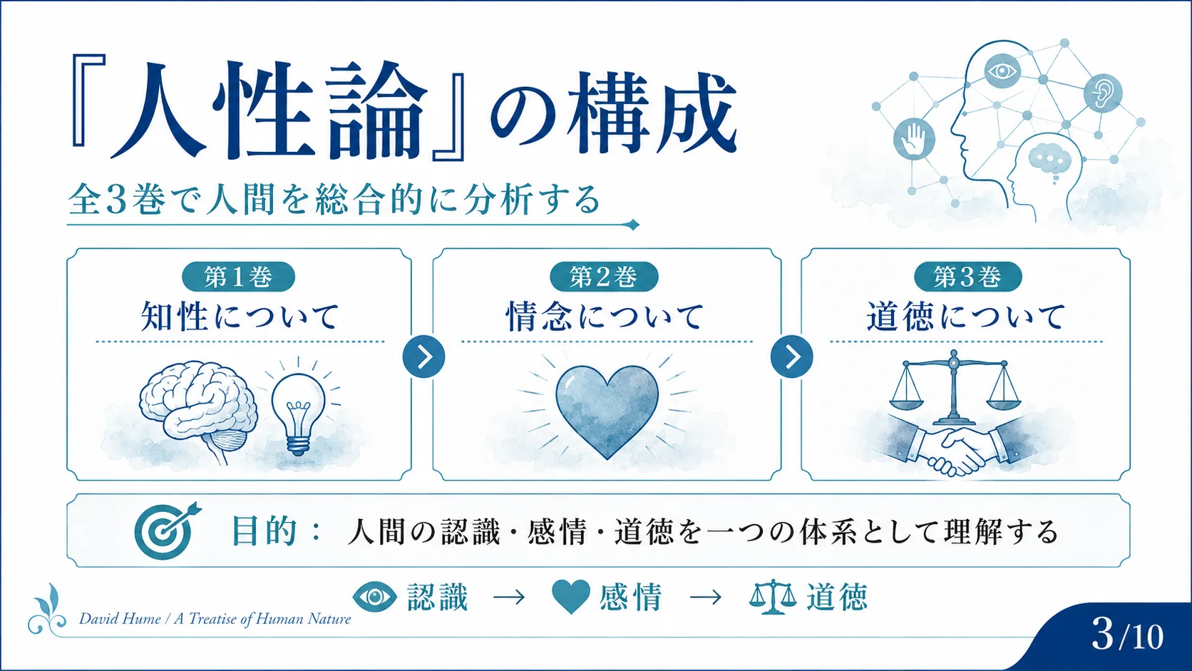 『人性論』の構成