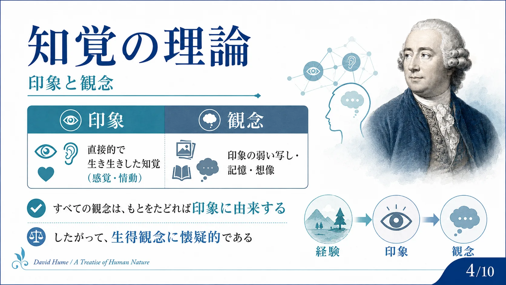 知覚の理論：印象と観念