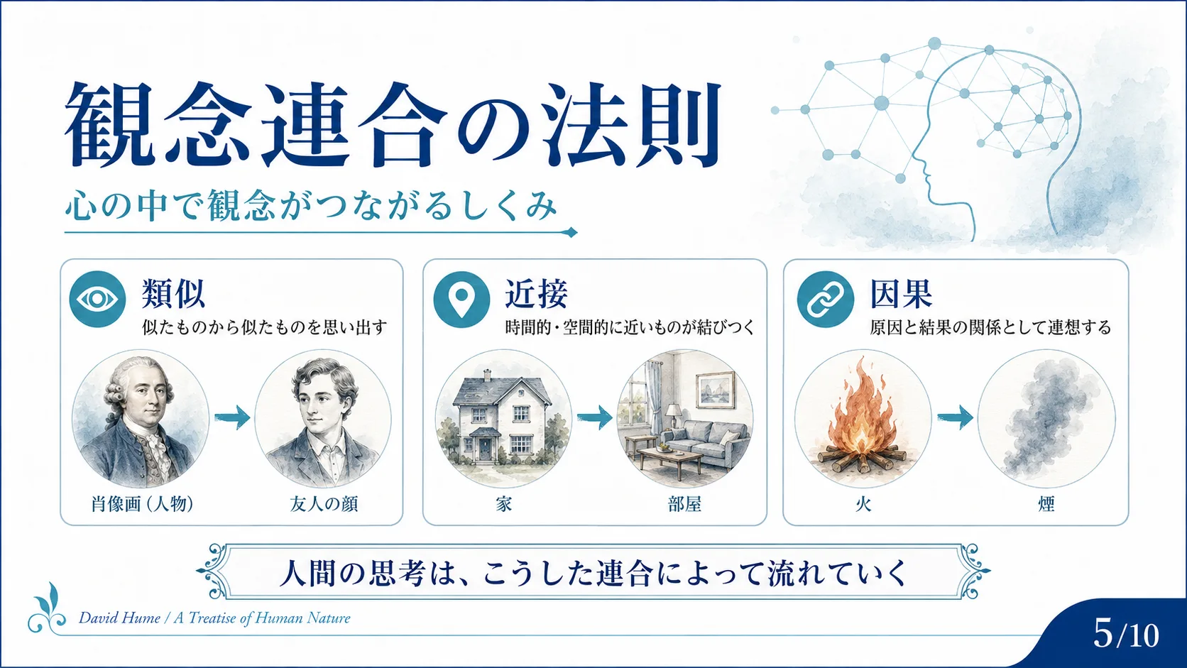 観念連合の法則