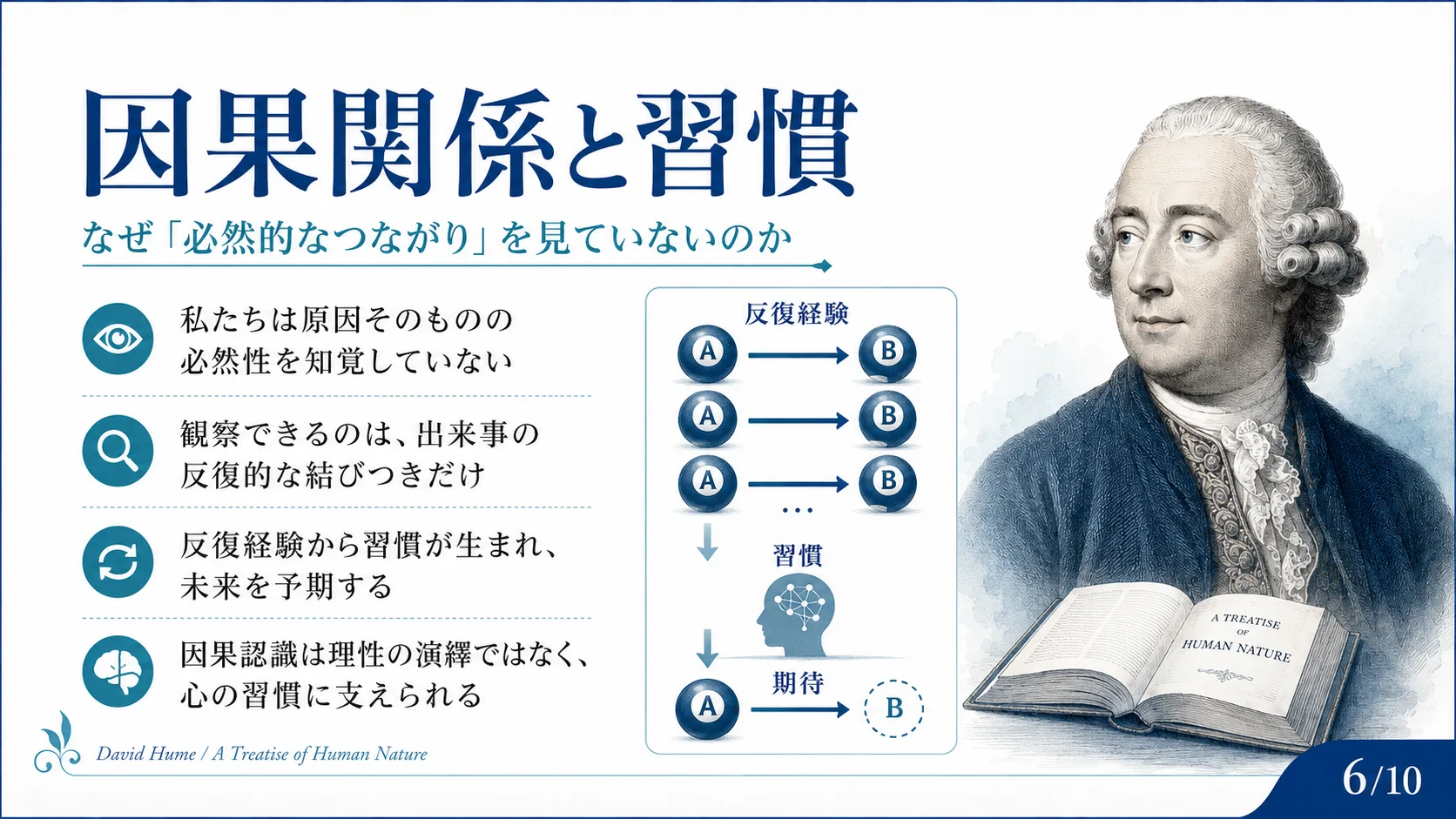 因果関係と習慣