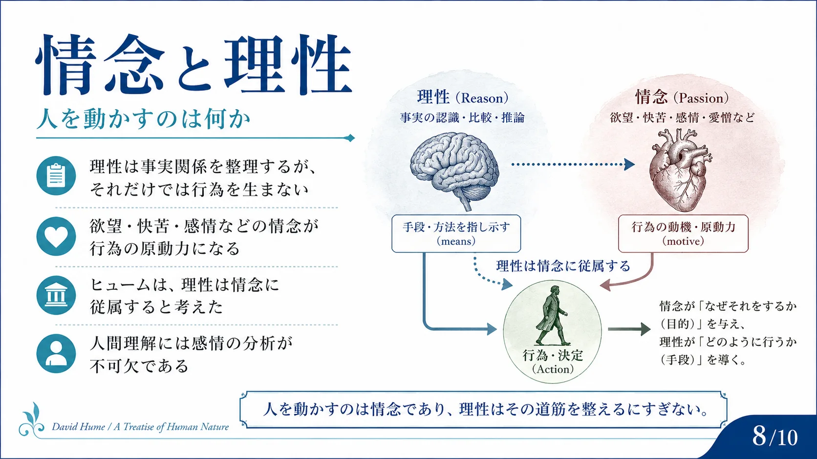 情念と理性