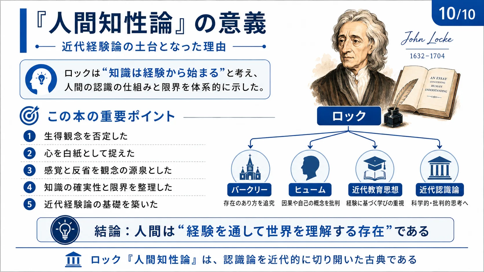 『人間知性論』の意義