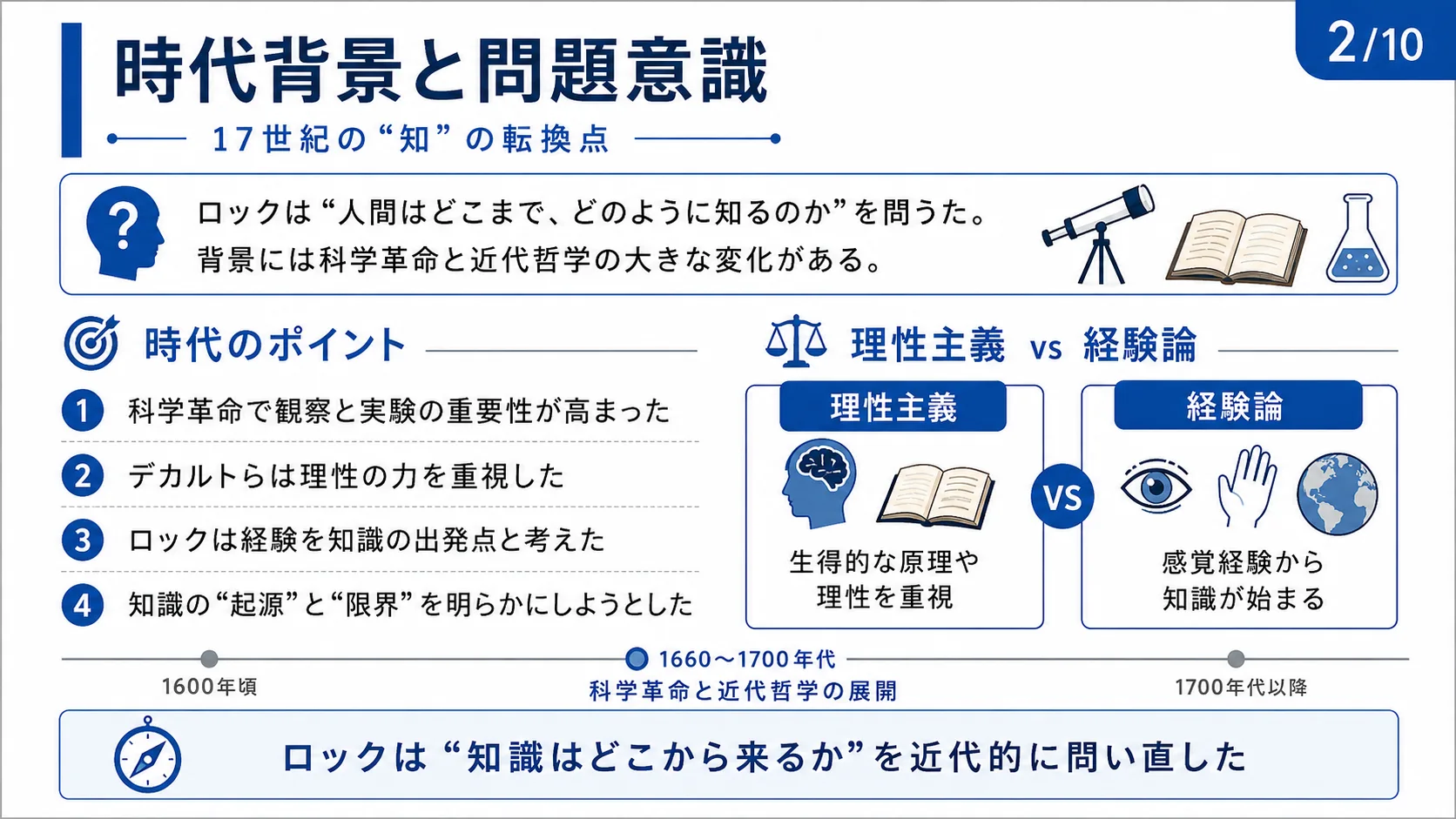 時代背景と問題意識
