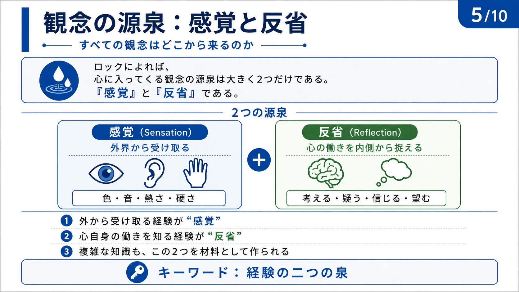 観念の源泉：感覚と反省