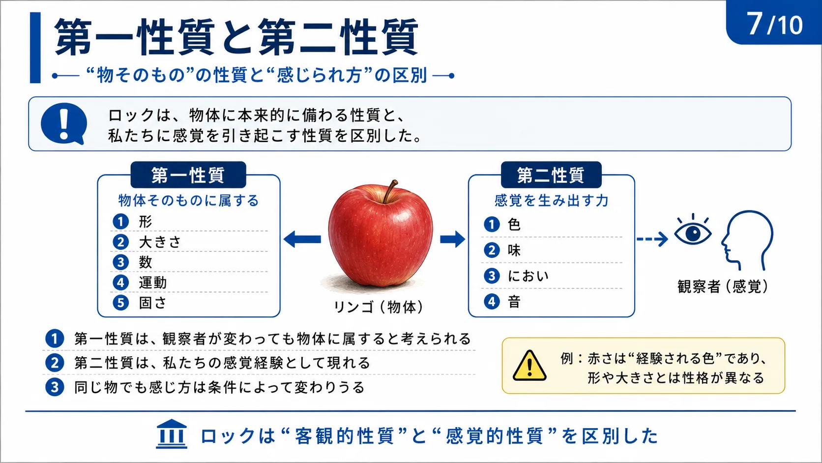 第一性質と第二性質