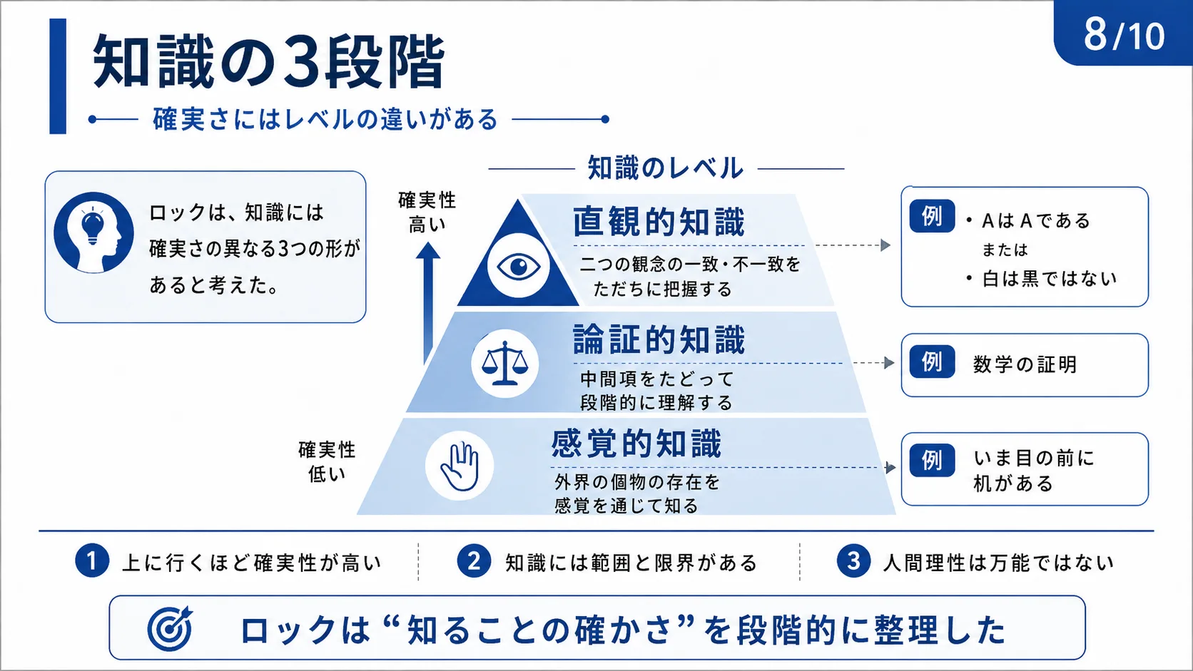 知識の3段階