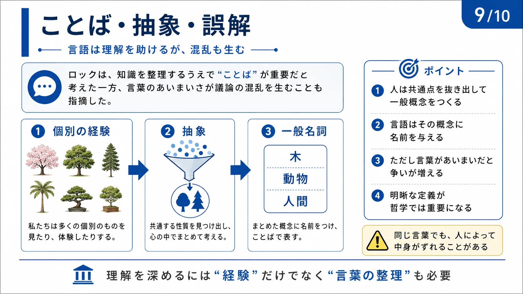 ことば・抽象・誤解