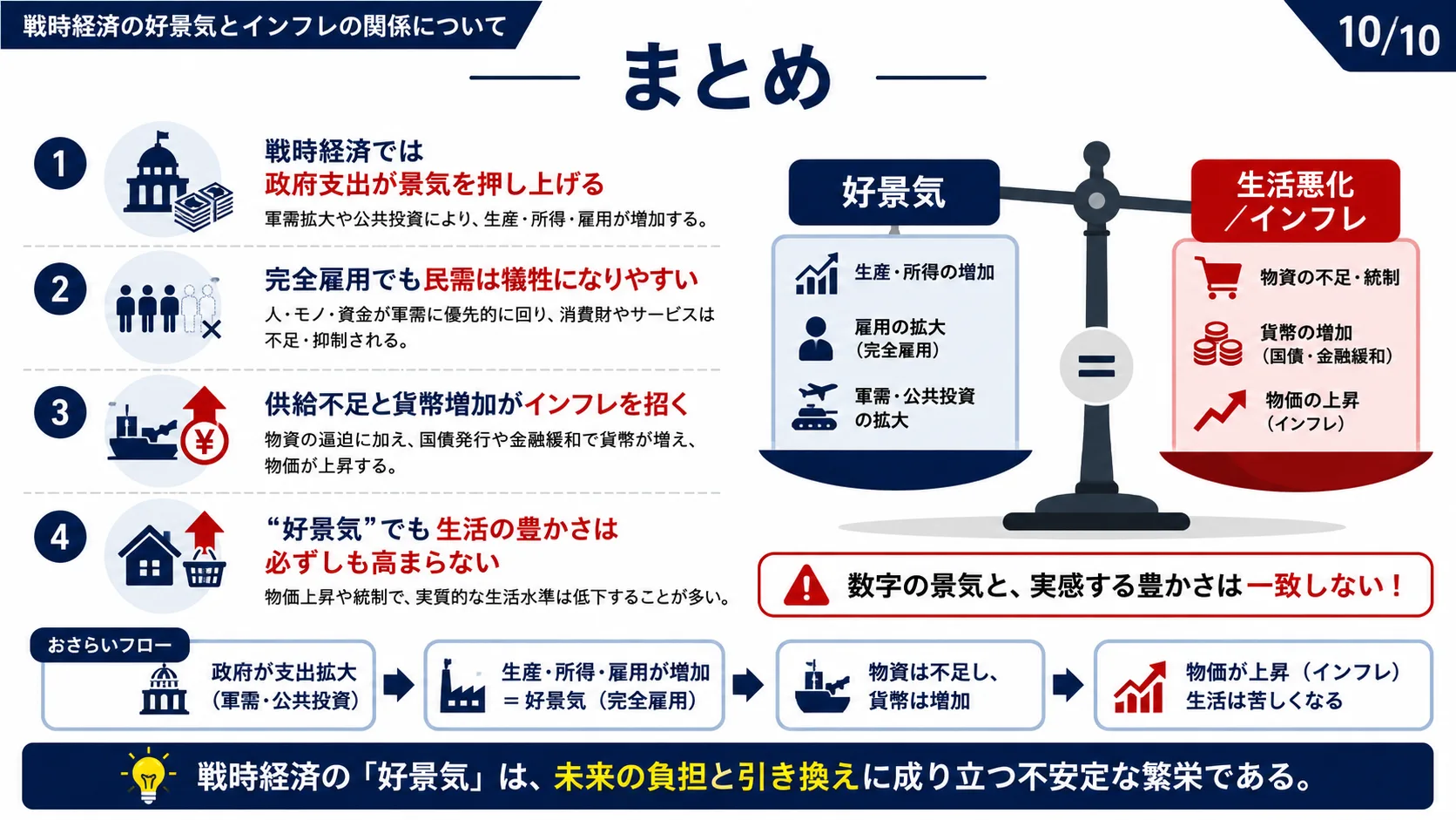 まとめ