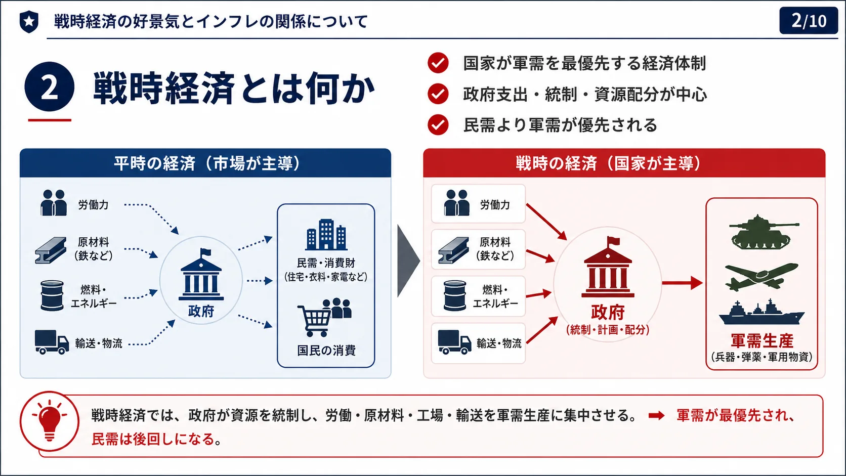 戦時経済とは何か
