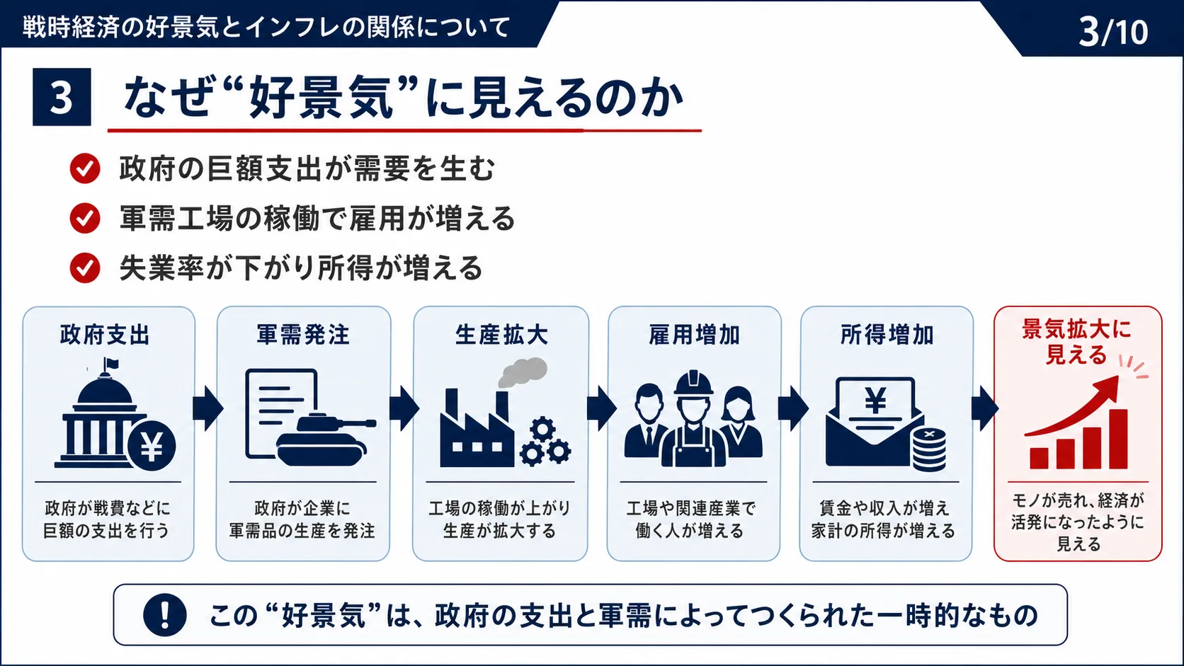 なぜ「好景気」に見えるのか