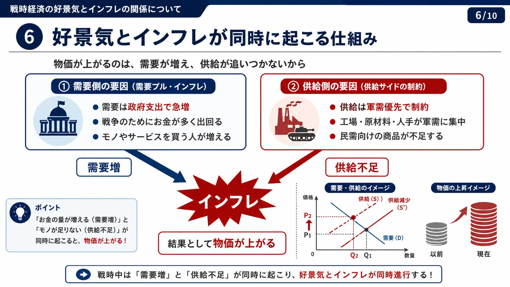 好景気とインフレが同時に起こる仕組み