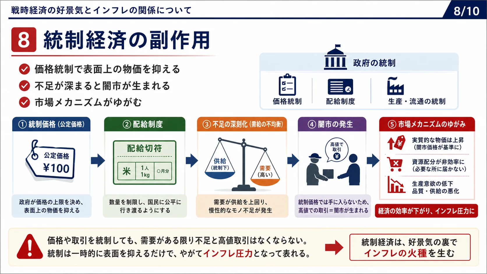 統制経済の副作用
