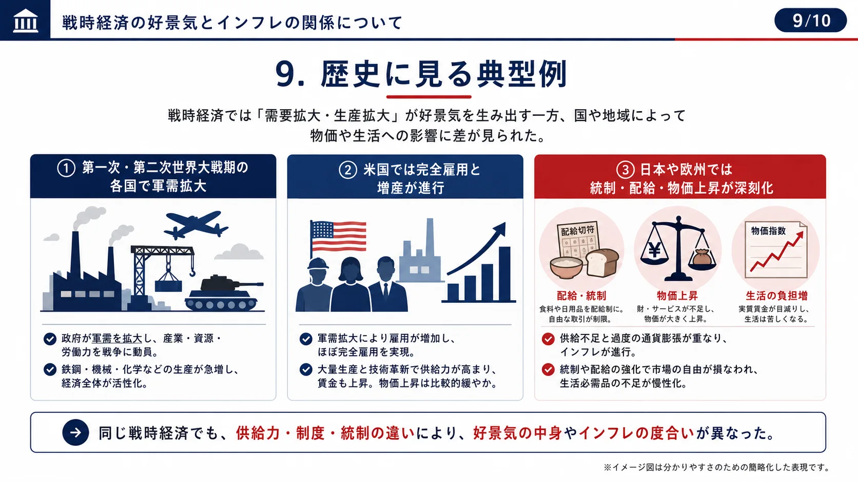歴史に見る典型例