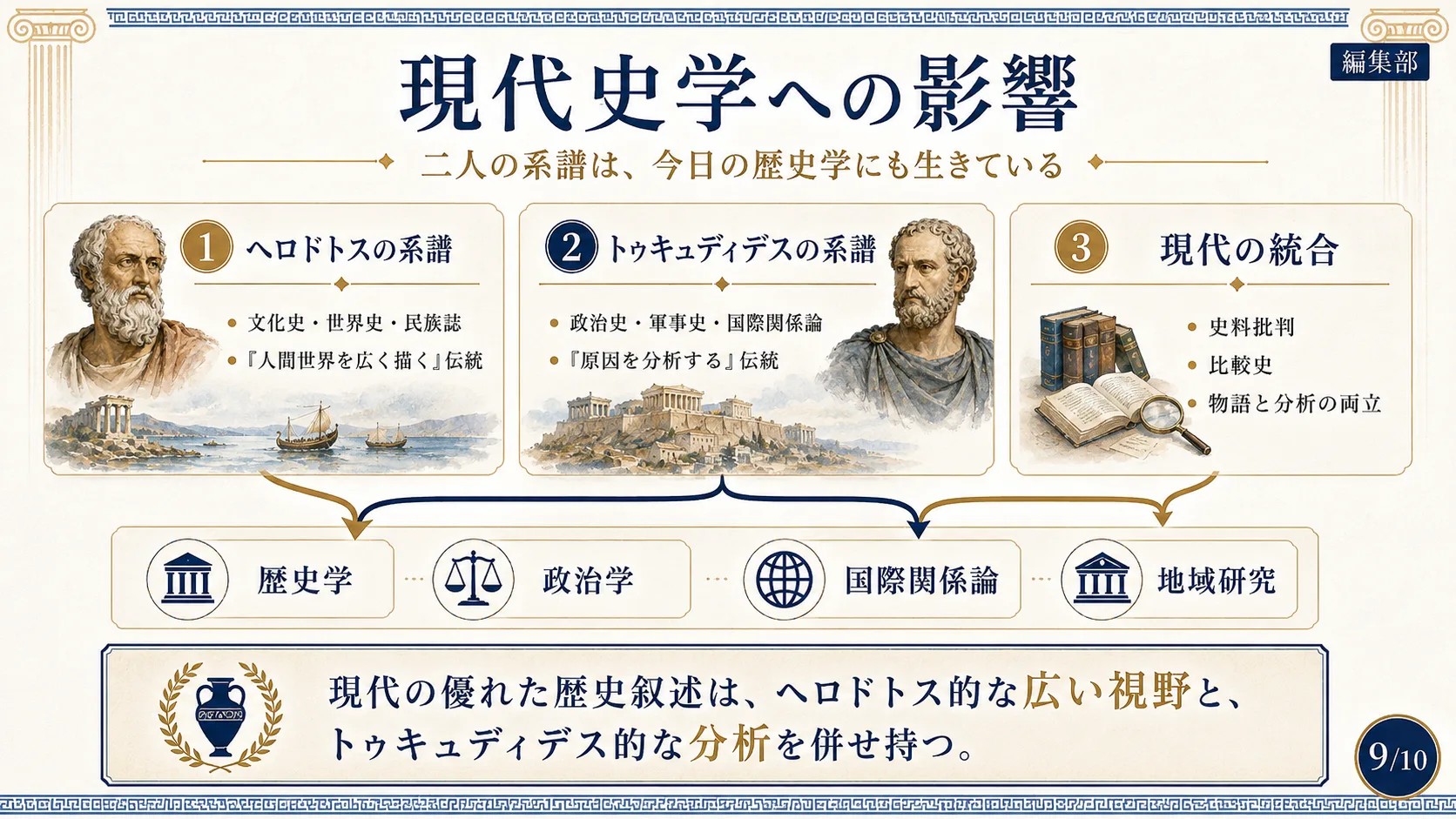 現代史学への影響