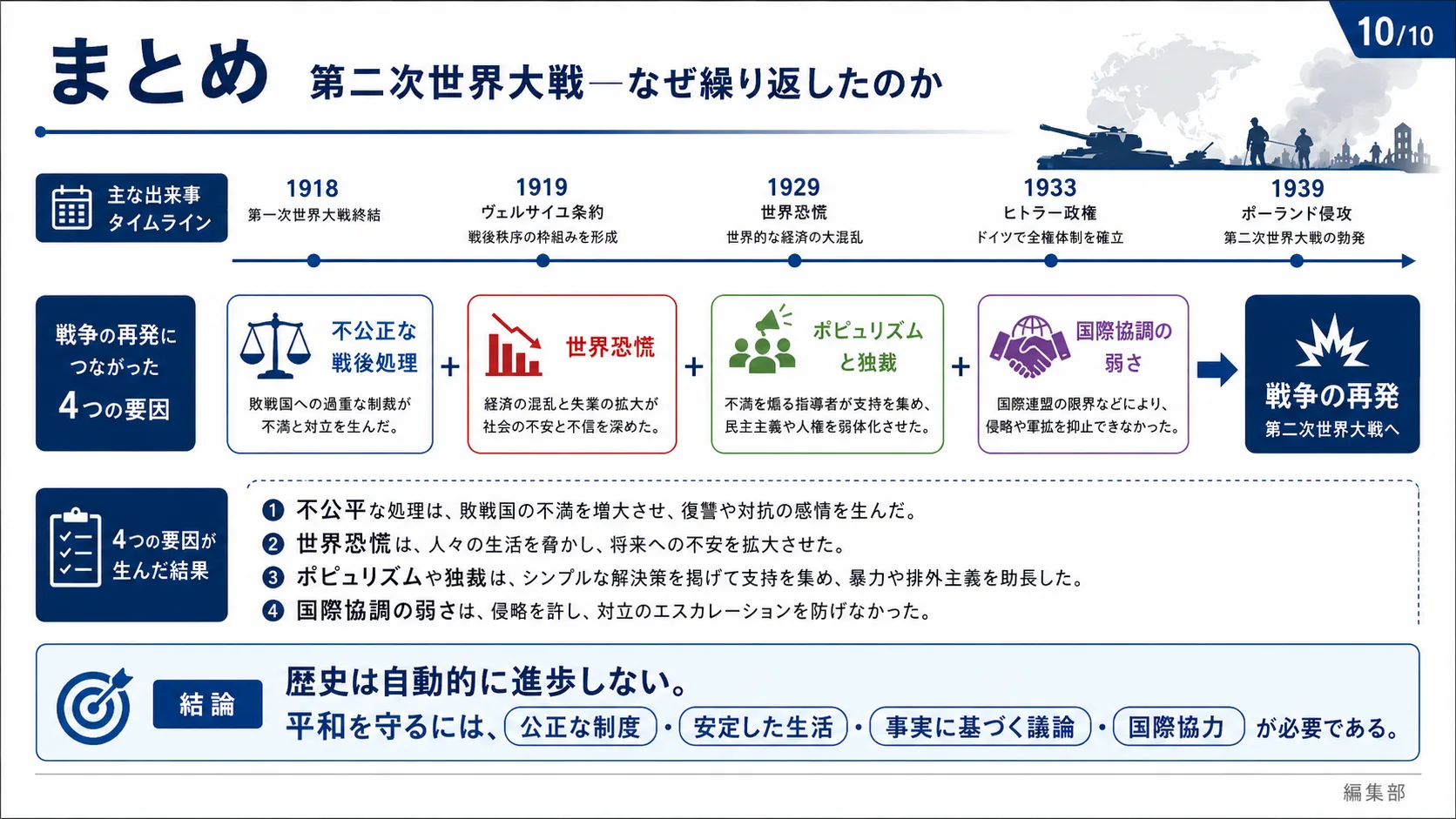 まとめ