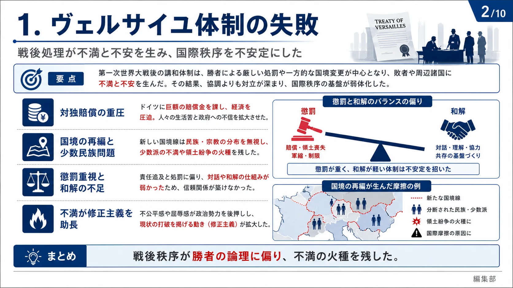 ヴェルサイユ体制の失敗