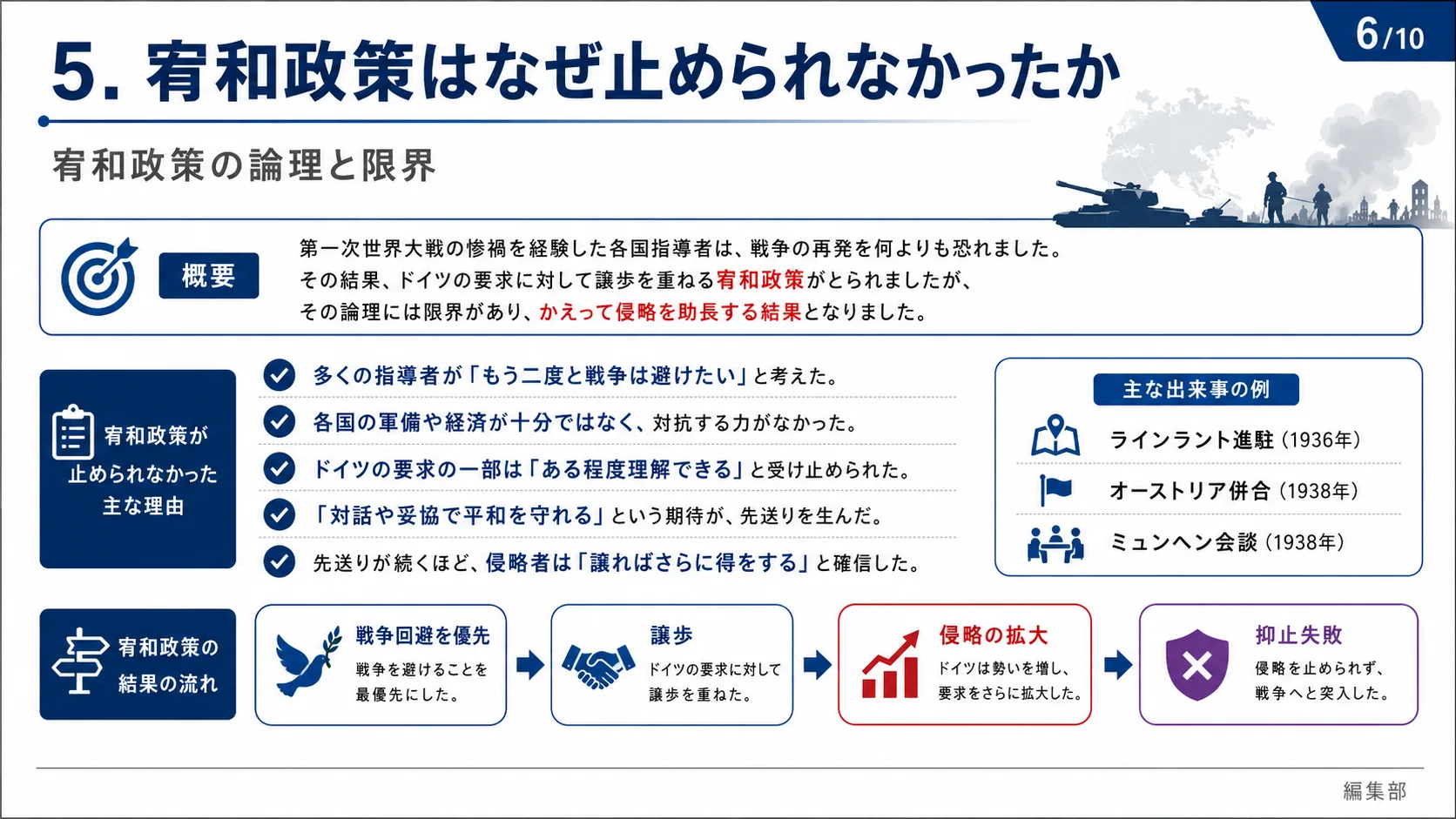 宥和政策はなぜ止められなかったか