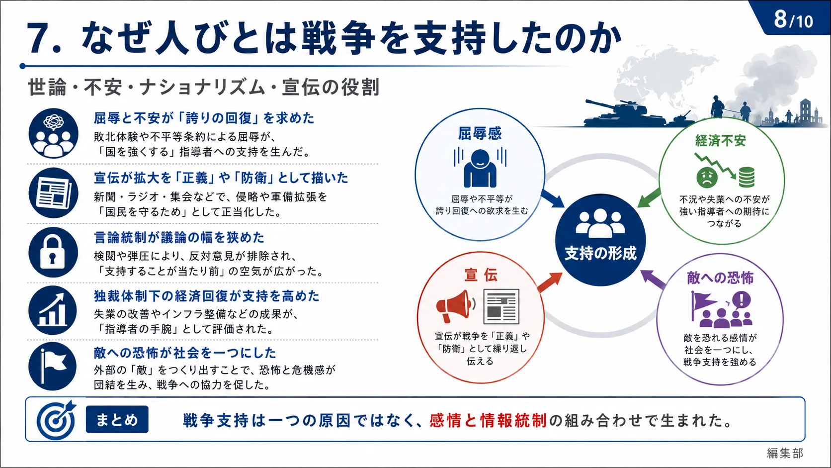 なぜ人びとは戦争を支持したのか