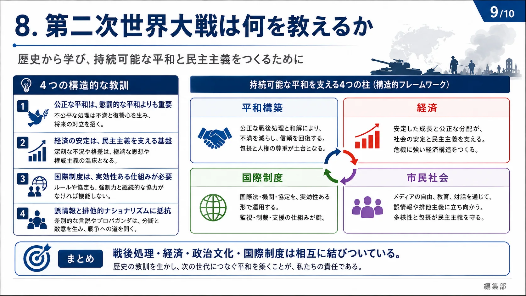 第二次世界大戦は何を教えるか