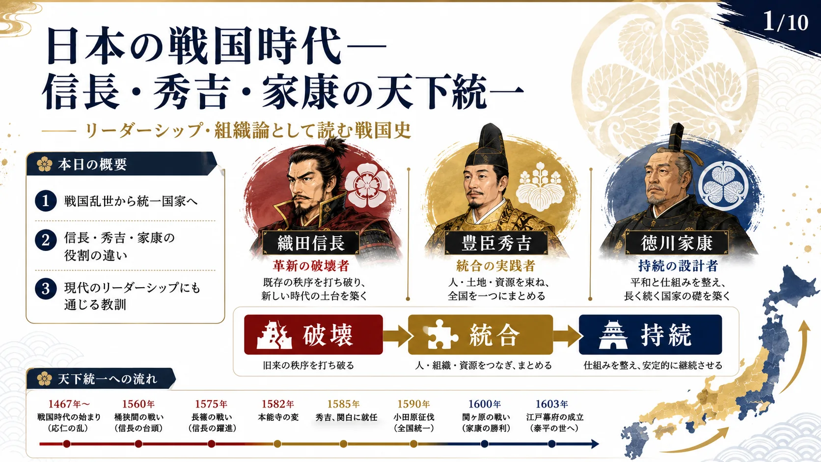 日本の戦国時代—信長・秀吉・家康の天下統一