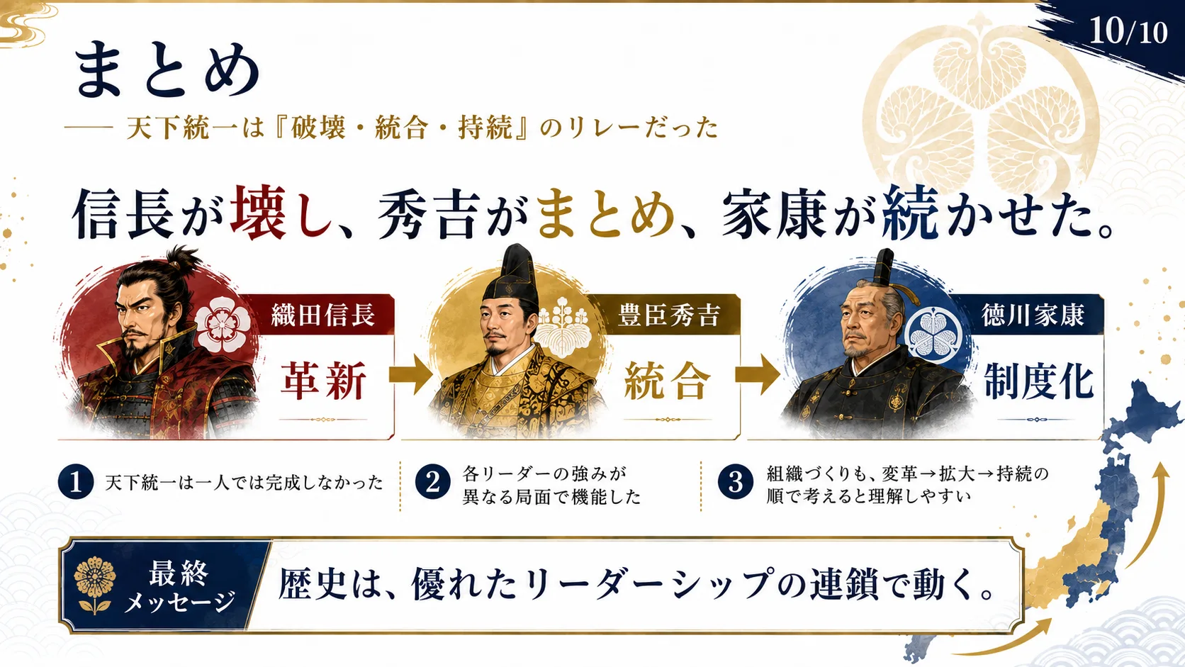 まとめ—天下統一は「破壊・統合・持続」のリレーだった