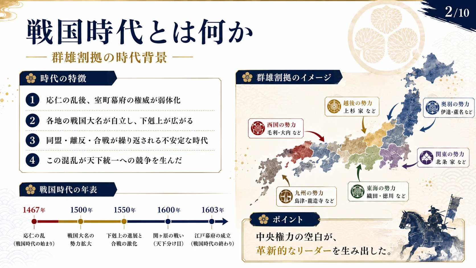 戦国時代とは何か